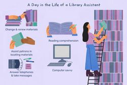 Library Assistant Job Description: Salary, Skills, & More