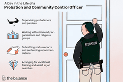 A day in the life of a probation and community control officer: Supervising probationers and parolees, Working with community organizations and religious groups, Submitting status reports and sentencing recommendations, Arranging for vocational training and assist in job searches 