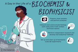 A day in the life of a biochemists and biophysicists: Prepare, draw samples, and perform analyses; interpret and communicate findings both orally and in well-written technical reports; perform independent research and develop new analytical methods; set up and clean up of bioreactor scale lab experiments 