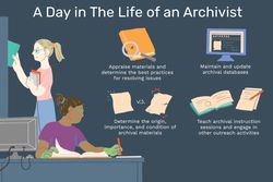 A day in the life of an archivist: Appraise materials and determine the best practices for resolving issues, maintain and update archival databases, determine the origin, importance and condition of archival materials, teach archival instruction sessions and engage in other outreach activities