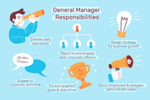 General Manager Responsibilities