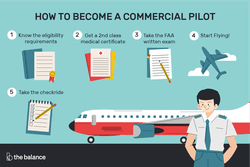 commercial pilot infographic