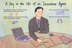 A day in the life of an insurance agent: Generate and follow up on leads, schedule appointments, identify client needs; market appropriate products, close the sale, and provide customer support, meet new business production goals; network and build business referrals