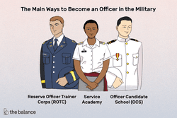 Image shows three people in various military uniforms. Text reads: "The main ways to become an officer in the military: reserve officer trainer corps (rotc); service academy; officer candidate school (OCS)"