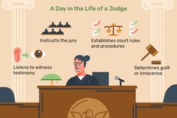 A day in the life of a judge