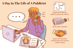 A day in the life of a publicist: Create and execute publicity plans for clients, Write press releases, Build and maintain relationships with various media outlets 