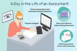 A day in the life of an accountant: Enter transactions and reconcile account balances, Prepare budgets, Stay up to date on state and local tax laws, Enforce payment terms with accounts 