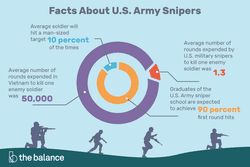 Infographic containing facts about U.S. Army snipers.