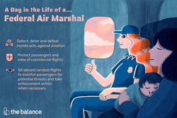 A day in the life of a federal air marshal: Detect, deter and defeat hostile acts against aviation; protect passengers and crew of commercial flights; sit aboard random flights to monitor passengers for potential threats and take enforcement action when necessary