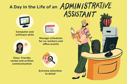 A day in the life of an administrative assistant: Computer and software skills, manage schedules for co-workers and office events, extreme attention to detail, clear, friendly verbal and written communication